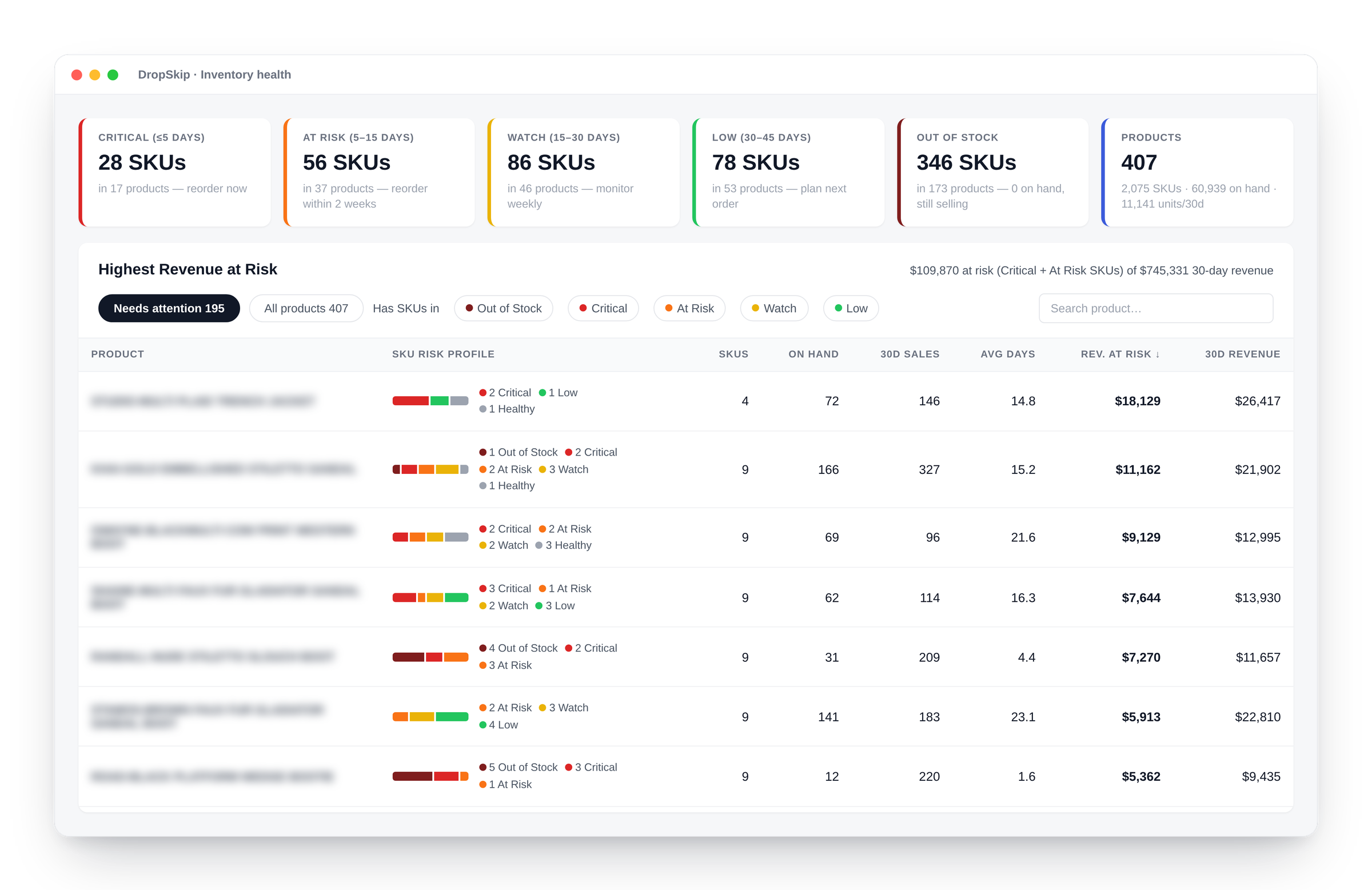 DropSkip inventory health view showing SKUs by risk level and the products with the highest revenue at risk